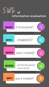 Graphic showcasing the 5 W's of information evaluation featuring different colours for each.