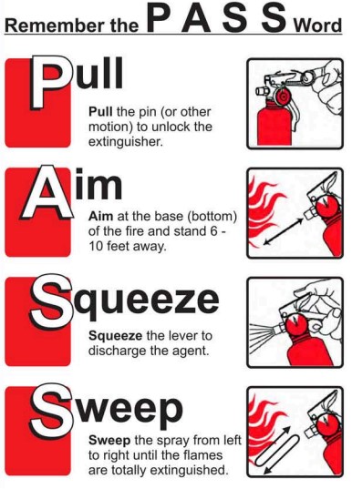 Chapter 3: Creating Safe Indoor Environments – ECE 142: Health, Safety ...