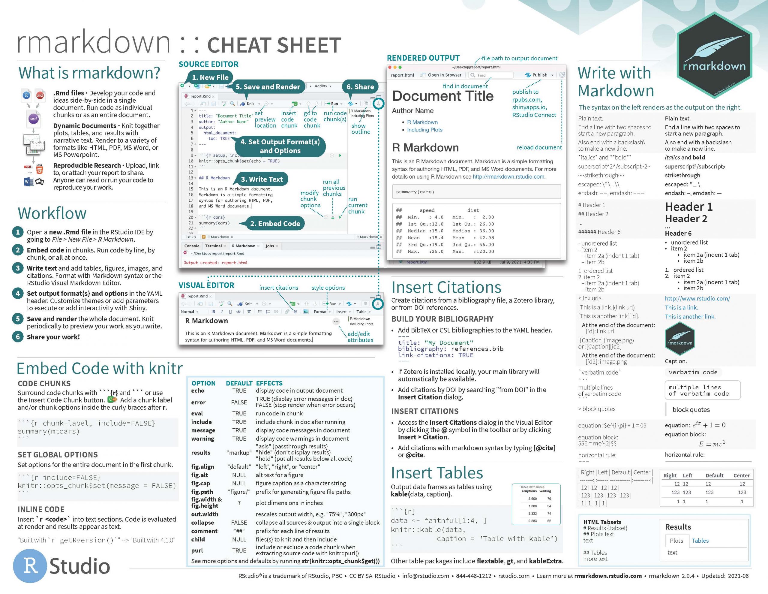 The first page of an RMarkdown cheatsheet with key commands, code and options.