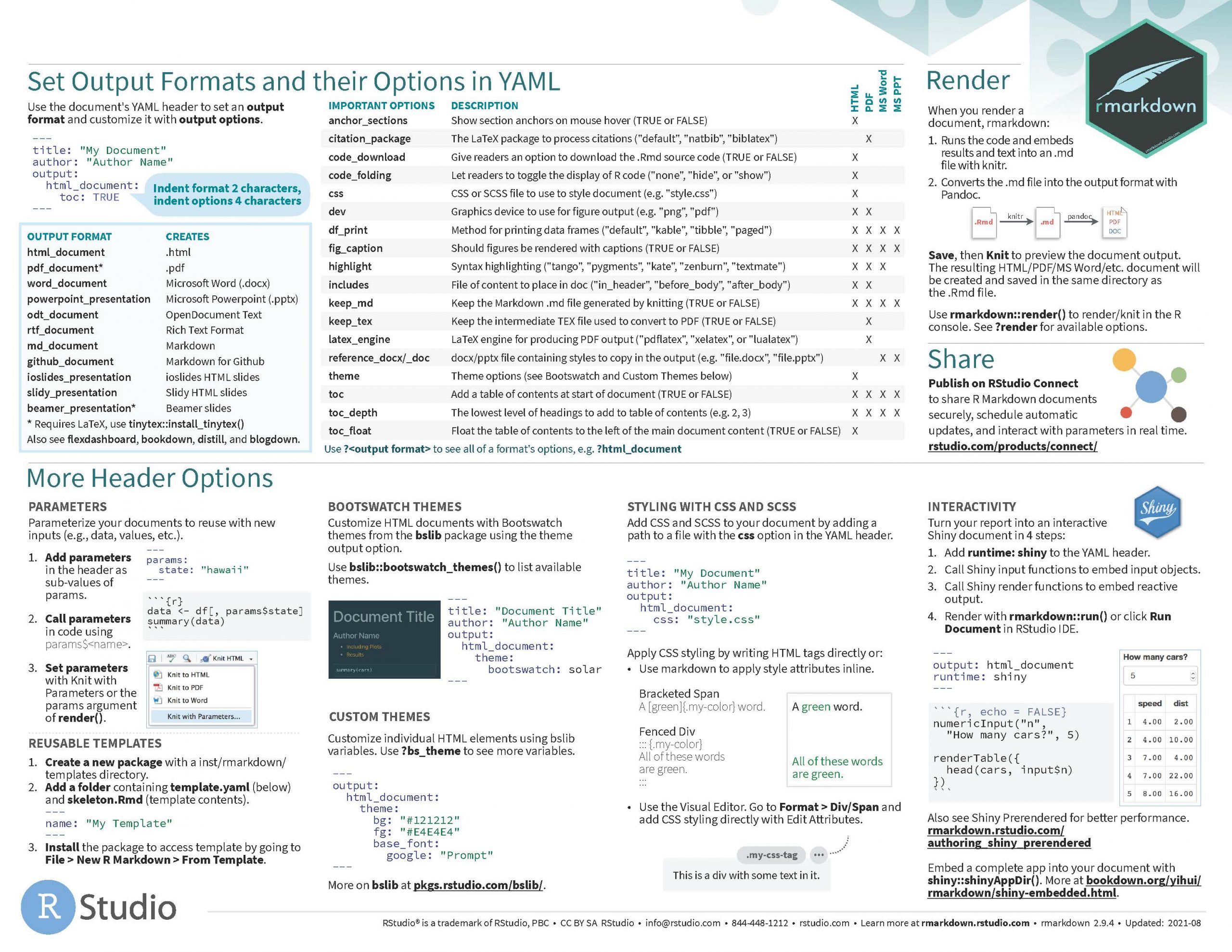 The second page of an R Markdown cheatsheet with key commands, code and options.