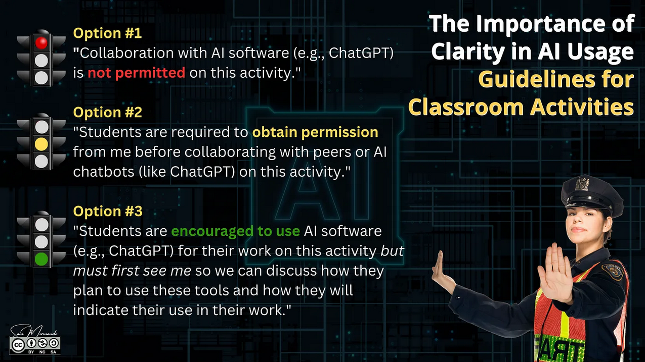Image with the heading The Importance of Clarity in AI Usage: Guidelines for Classroom Activities. Below the heading is an image of a police officer wearing a hi-vis vest labelled 'traffic', holding both her hands up with palms facing out, indicating Stop. There is a red stoplight, and the text beside it reads: Option #1, collaboration with AI software (eg: ChatGPT) is not permitted on this activity. Below that, there is a yellow traffic light, and the text reads Option #2: Students are required to obtain permission from me before collaborating with peers or AI chatbots (like ChatGPT) on this activity. Below that is a green traffic light, and the text reads Option #3, Students are encouraged to use AI software (eg: ChatGPT) for their work on this activity but must first see me so we can discuss how they plan to use these tools and how they will indicate their use in their work.